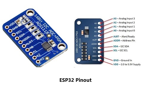 2.  ESP32 Pinouts