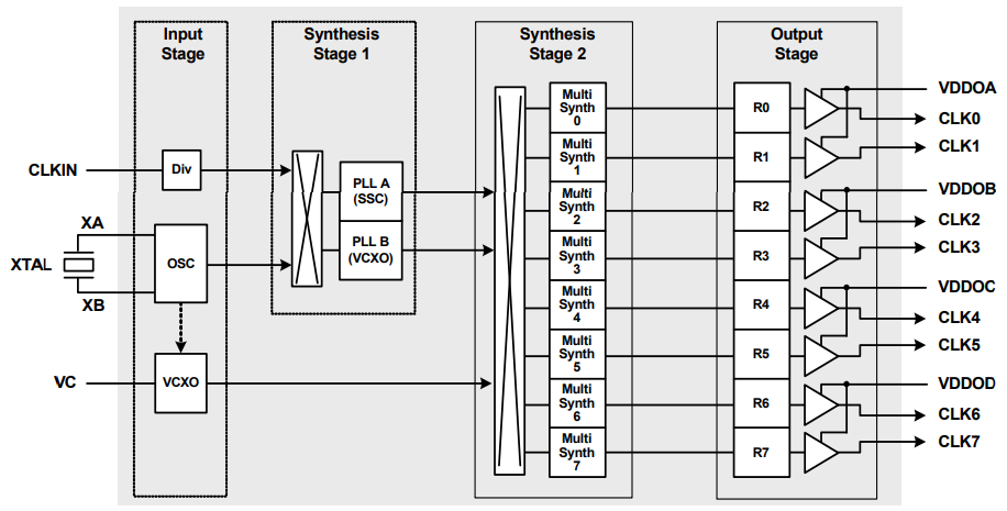 Si5351 Block Diagram