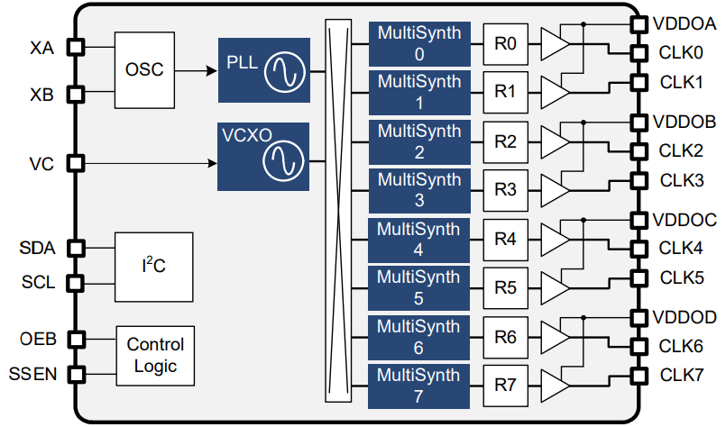 Si5351B (20-QFN) Functional Block Diagram